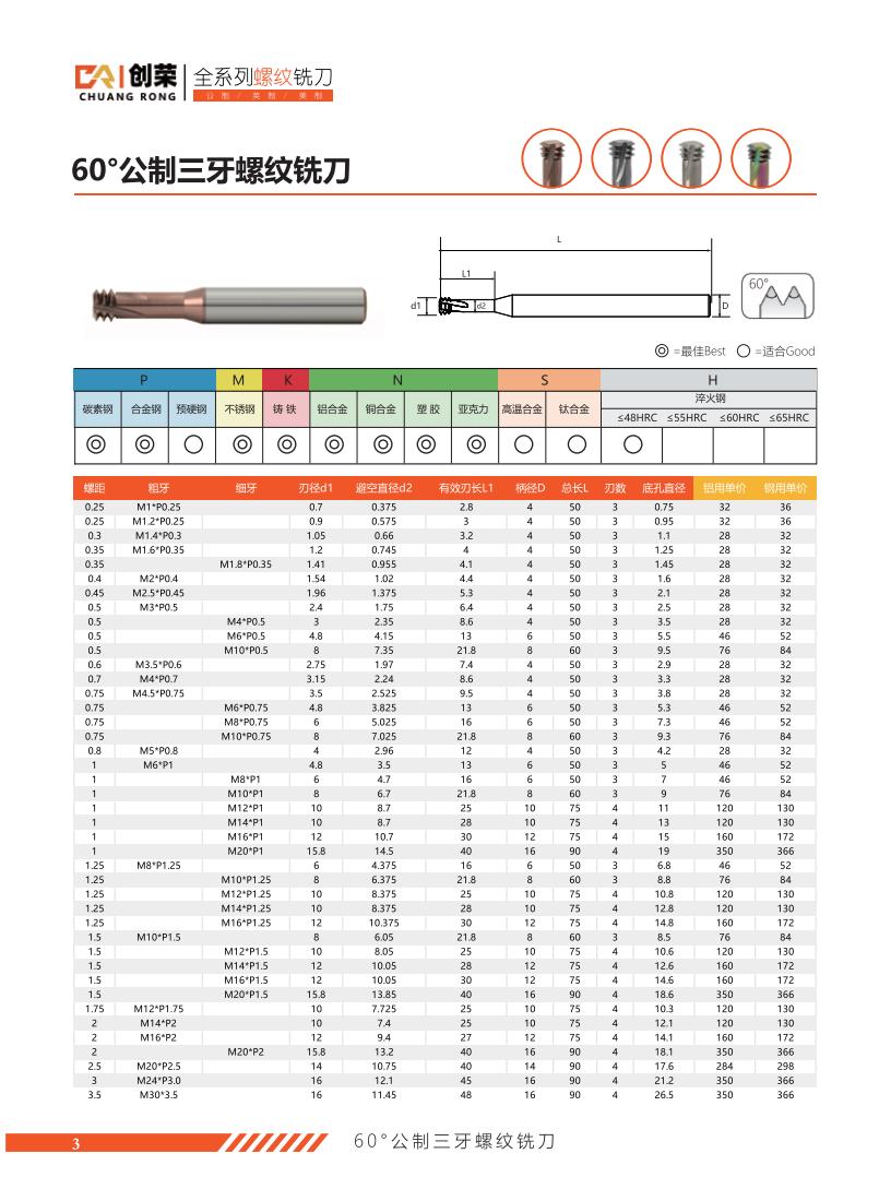 60°公制三牙螺纹铣刀.jpg