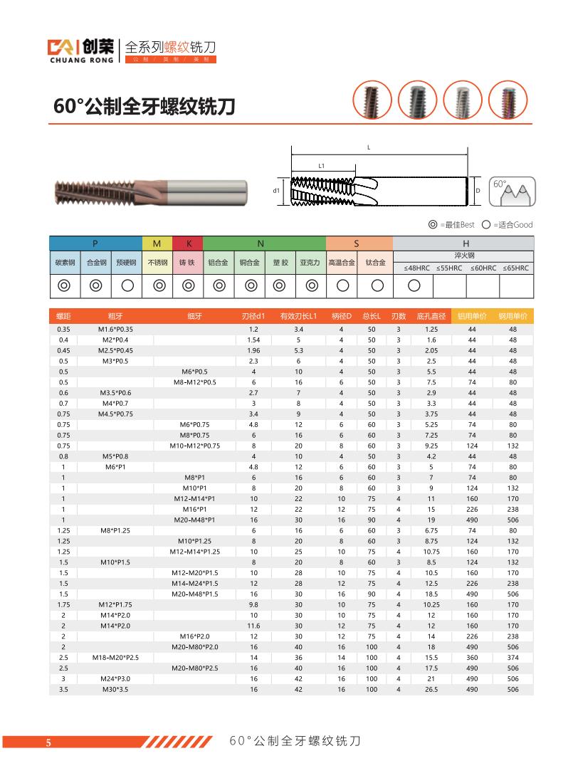 60°公制全牙螺纹铣刀.jpg