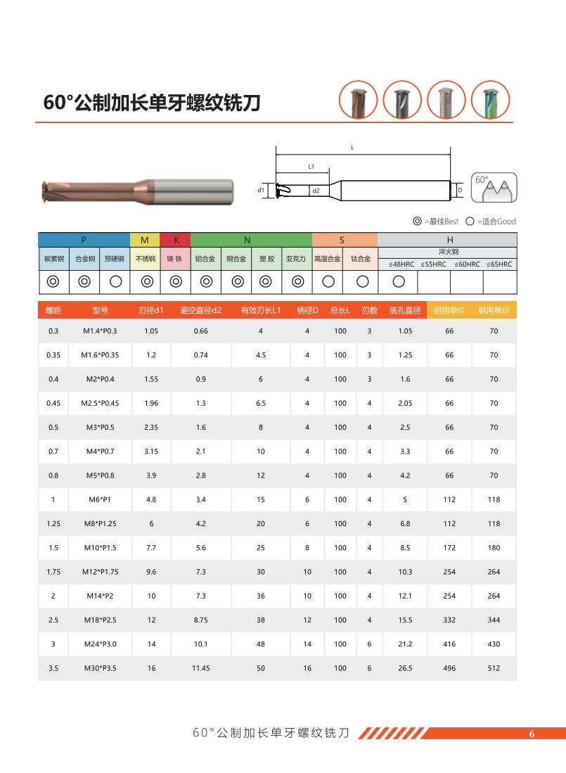 60°公制加长单牙螺纹铣刀.jpg