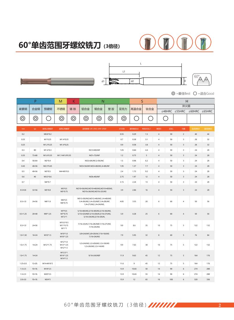 60°单牙美制螺纹铣刀.jpg