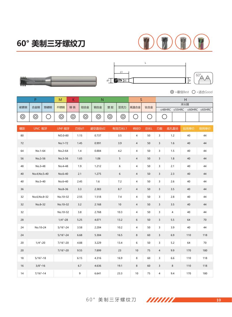60°美制三牙螺纹铣刀.jpg